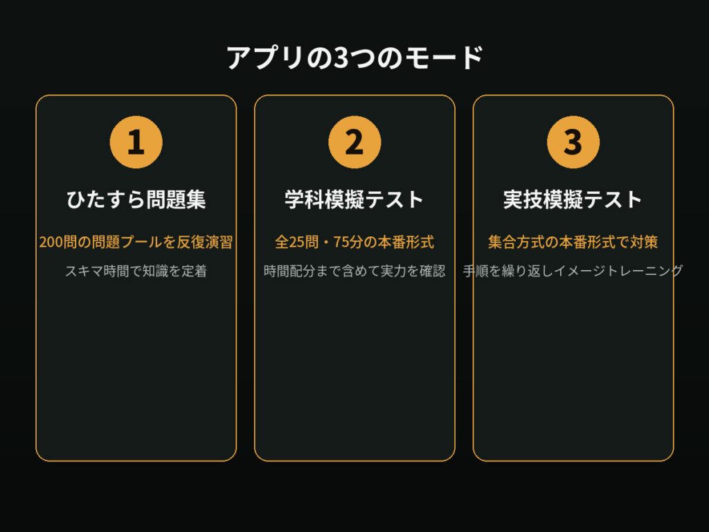 自衛消防技術試験対策アプリの画面